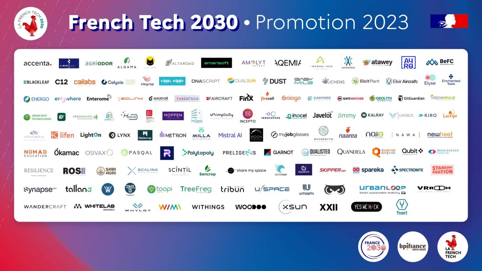 Les lauréats French Tech 2030 annoncés, 4 startups issues du Grand Est !