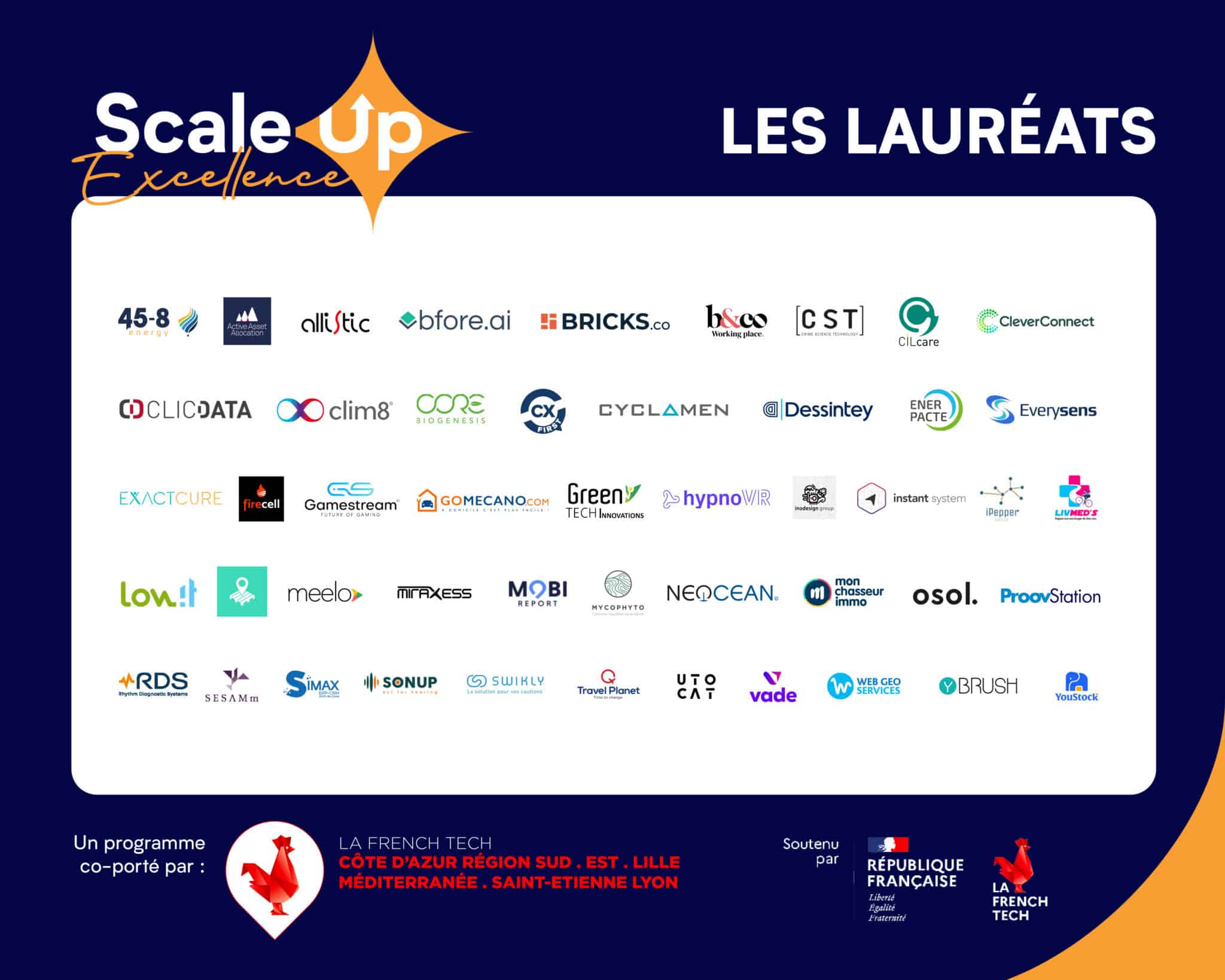 Scale Up Excellence : 48 startups en hypercroissance sélectionnées